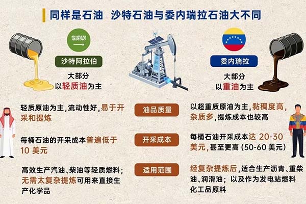 委內(nèi)瑞拉有石油卻還那么窮