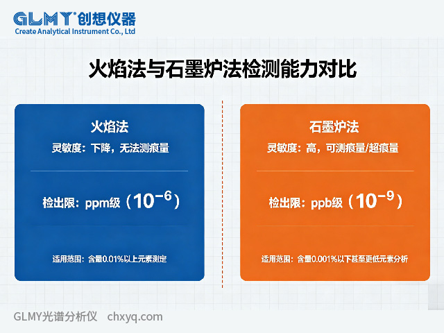 原子吸收光譜儀